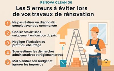 Les 5 erreurs à éviter lors de vos travaux de rénovation